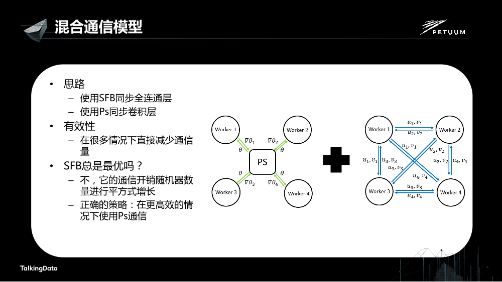 /【T112017-人本数据和智能分会场】Petuum Poseidon高效的分布式深度学习平台-27